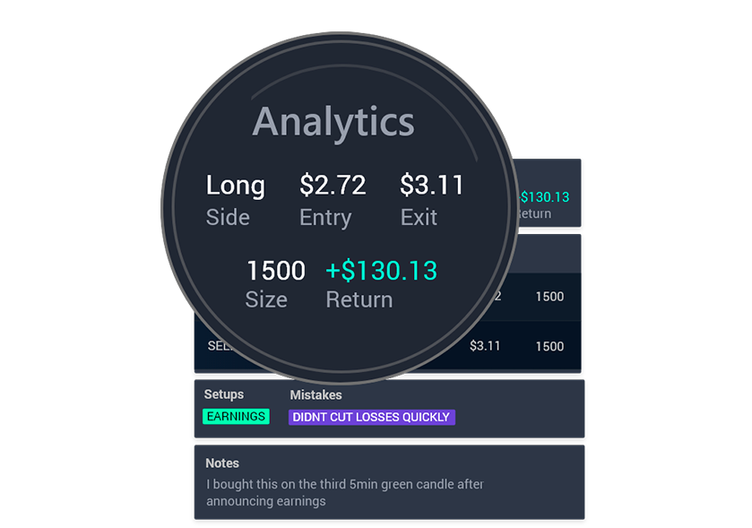 TraderSync journal analytics