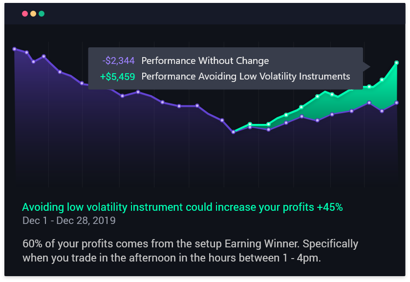 TraderSync journal trade charting