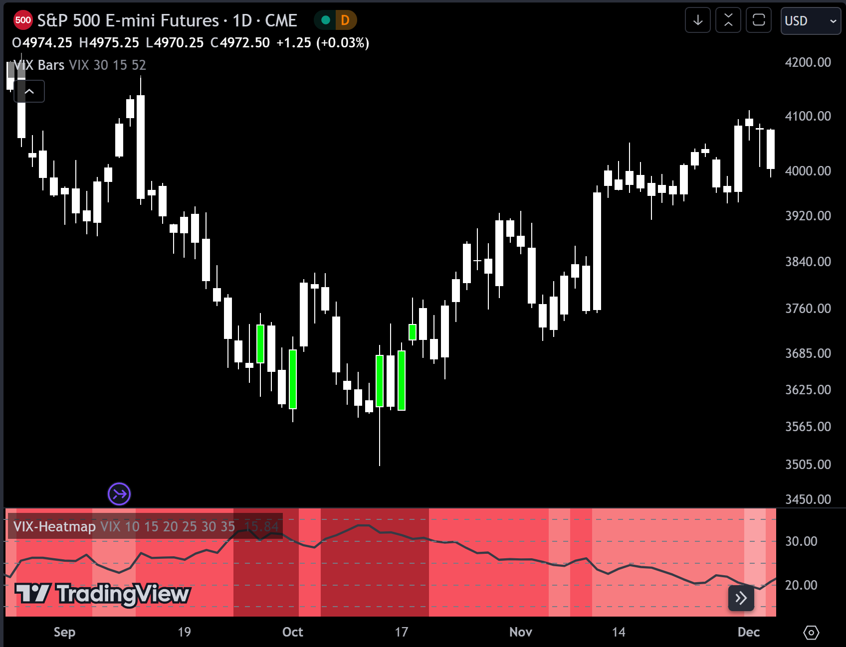 vix bars indicator chart image