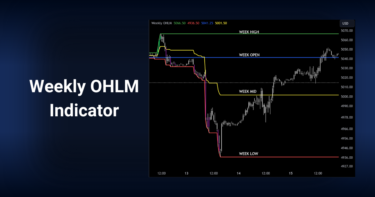 tradingview weekly levels indicator
