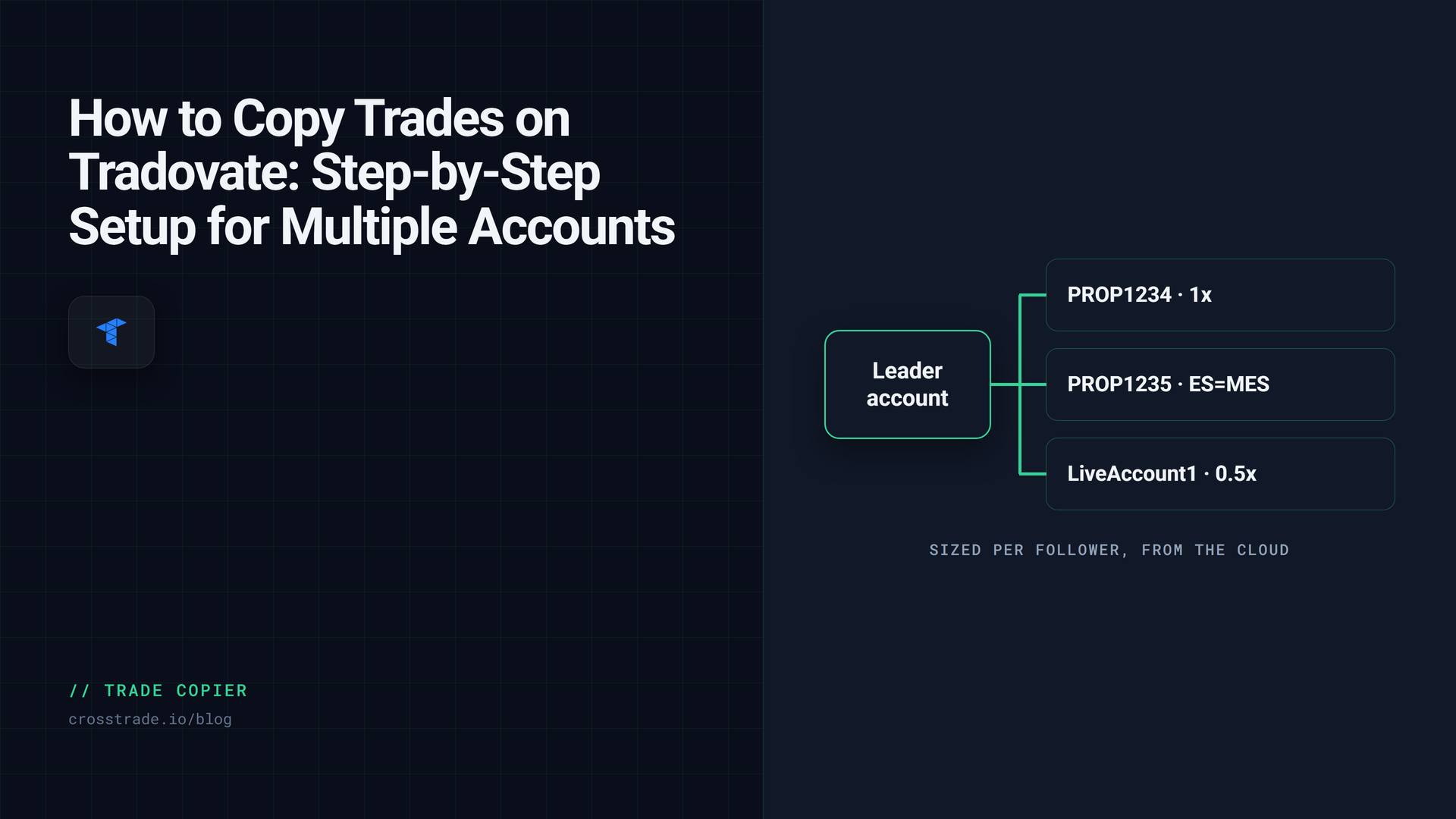 Copying one Tradovate leader account to several followers, each sized on its own