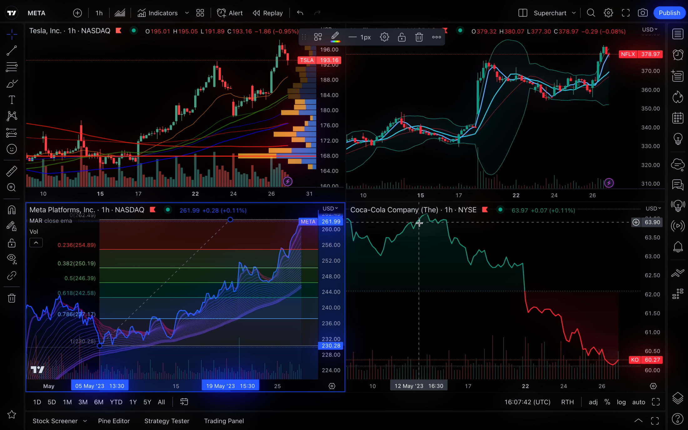 combo screen of tradingview charts