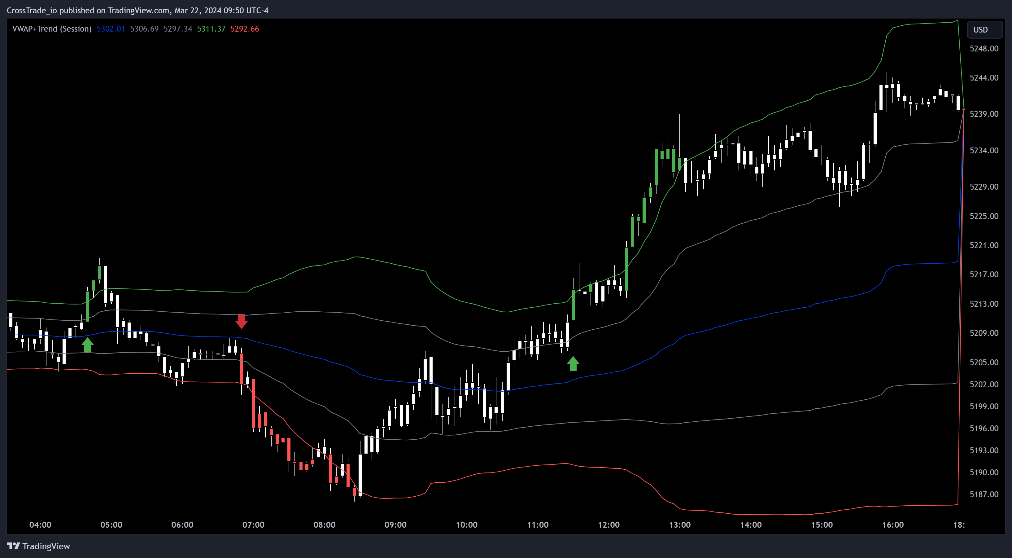 ES futures chart image